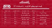 لیست قیمت خودروهای کارکرده/ پراید، دنا، پژو ۲۰۶، کوییک، اطلس، پژو ۲۰۷ در بازار چند؟+ جدول تیرماه ۱۴۰۵