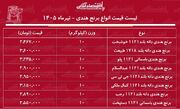 لیست قیمت انواع برنج هندی ۸ تیر ۱۴۰۵ | کیسه ۱۰ کیلویی برنج هندی چند شد؟ + جدول