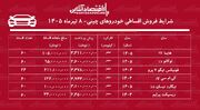 شرایط جدید فروش اقساطی خودروهای چینی در بازار/ لوکانو، هایما، تیگو، ریسپکت، تیگارد و کی‌ام‌سی با اقساط بلندمدت+ جدول تیرماه ۱۴۰۵