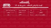 قیمت جدید کارخانه رانا پلاس اعلام شد/ افزایش نجومی قیمت رانا در کارخانه+ جدول تیرماه ۱۴۰۵