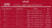لیست قیمت اجاره مسکن در اصفهان | اجاره آپارتمان ۲ خوابه در محلات مختلف این کلان‌شهر چقدر هزینه دارد؟ + جدول تیرماه ۱۴۰۵