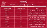 قیمت جدید انواع برنج پاکستانی ۹ تیر ۱۴۰۵ | برنج پاکستانی باکیفیت را چند بخریم؟ + جدول