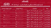 لیست قیمت اجاره مسکن در شهرک غرب | اجاره‌نشینی در این منطقه چقدر سرمایه نیاز دارد؟ + جدول تیرماه ۱۴۰۵