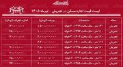 لیست قیمت اجاره مسکن در تجریش | رهن و اجاره آپارتمان در این منطقه چقدر هزینه دارد؟ + جدول تیرماه ۱۴۰۵