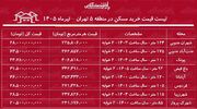 لیست قیمت خرید مسکن در منطقه ۵ تهران | میانگین قیمت هر متر آپارتمان در این منطقه چقدر است؟ + جدول تیرماه ۱۴۰۵