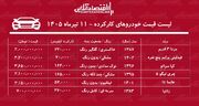 لیست قیمت خودروهای کارکرده/ مزدا، سراتو، تیگو، هایما، فیدلیتی و زانتیا در بازار چند؟+ جدول تیرماه ۱۴۰۵