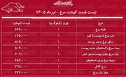 قیمت جدید گوشت مرغ امروز ۱۱ تیر ۱۴۰۵ | مرغ ارزان شد + جدول