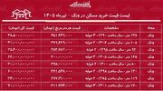 لیست قیمت خرید مسکن در ونک | خرید آپارتمان در این منطقه چقدر سرمایه نیاز دارد؟ + جدول تیرماه ۱۴۰۵