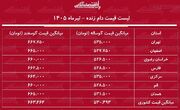 لیست قیمت دام زنده امروز ۱۲ تیر ۱۴۰۵ | گوساله زنده کیلویی چند شد؟ + جدول
