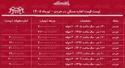 لیست قیمت اجاره مسکن در جردن | اجاره‌نشینی در این منطقه چقدر هزینه دارد؟ + جدول تیرماه ۱۴۰۵