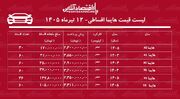 شرایط جدید فروش اقساطی هایما در بازار/ با اقساط ۵ ساله هایما بخرید+ جدول تیرماه ۱۴۰۵