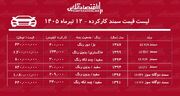 لیست قیمت سمند کارکرده/ سمند دوگانه سوز در بازار چند؟ + جدول تیرماه ۱۴۰۵
