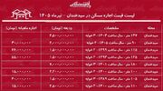 لیست قیمت اجاره مسکن در سیدخندان | رهن و اجاره آپارتمان ۲ خوابه در این منطقه چقدر سرمایه نیاز دارد؟ + جدول تیرماه ۱۴۰۵