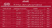 لیست قیمت خرید مسکن در نارمک | خرید آپارتمان ۱۰۰ متری در این منطقه چقدر سرمایه نیاز دارد؟ + جدول تیرماه ۱۴۰۵