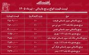 لیست قیمت انواع برنج وارداتی ۱۴ تیر ۱۴۰۵ | برنج پاکستانی و هندی درجه یک را کیلویی چند بخریم؟ + جدول