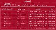 لیست قیمت اجاره مسکن در شهرک اکباتان | اجاره‌نشینی در این منطقه چقدر هزینه دارد؟ + جدول تیرماه ۱۴۰۵