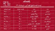 قیمت جدید انواع کولر آبی ۱۴ تیر ۱۴۰۵ | کولر آبی آبسال، برفاب، ایران شرق و...را چند بخریم؟ + جدول