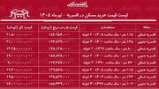 لیست قیمت خرید مسکن در افسریه | میانگین قیمت هر متر آپارتمان در این منطقه چقدر است؟ + جدول تیرماه ۱۴۰۵