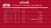 ریزش قیمت کوییک در بازار/ کوییک از مدار گرانی خارج شد+ جدول تیرماه ۱۴۰۵