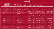 لیست قیمت خرید مسکن در مشهد | هر متر آپارتمان در مناطق مختلف این کلا‌ن‌شهر چقدر قیمت دارد؟ + جدول تیرماه ۱۴۰۵