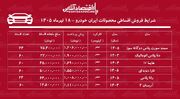 شرایط جدید فروش اقساطی محصولات ایران خودرو در بازار/ دنا، سورن پلاس، تارا، آریسان، هایما و رانا با اقساط بلندمدت+ جدول تیرماه ۱۴۰۵