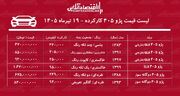 لیست قیمت پژو ۴۰۵ کارکرده/ ارزان‌ترین پژو ۴۰۵ در بازار چند؟+ جدول تیرماه ۱۴۰۵