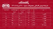 شرایط جدید فروش اقساطی محصولات سایپا در بازار/ شاهین، پراید، ساینا، اطلس، سهند و کوییک با اقساط بلندمدت+ جدول تیرماه ۱۴۰۵