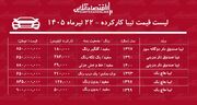 لیست قیمت تیبا کارکرده/ تیبا هاچ‌بک در بازار چند؟+ جدول تیرماه ۱۴۰۵