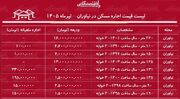 لیست قیمت اجاره مسکن در نیاوران | اجاره‌نشینی در این منطقه چقدر سرمایه نیاز دارد؟ + جدول تیرماه ۱۴۰۵