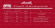 افزایش سنگین قیمت سمند سورن در بازار/ قیمت دنا رکورد زد+ جدول تیرماه ۱۴۰۵