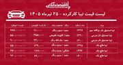 لیست قیمت تیبا کارکرده/ تیبا دوگانه‌سوز در بازار چند؟+ جدول تیرماه ۱۴۰۵