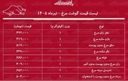 لیست قیمت گوشت مرغ امروز ۲۶ تیر ۱۴۰۵ | ران مرغ کیلویی چند شد؟ + جدول