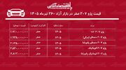 افزایش سنگین قیمت پژو ۲۰۷ در بازار/ این مدل ۱۶۰ میلیون تومان گران شد+ جدول تیرماه ۱۴۰۵