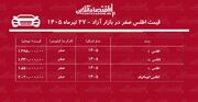 افزایش بی‌سابقه قیمت اطلس/ این مدل یکروزه ۳۰۰ میلیون تومان گران شد!+ جدول تیرماه ۱۴۰۵