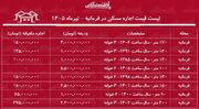 لیست قیمت اجاره مسکن در فرمانیه | اجاره‌نشینی در این منطقه چقدر سرمایه نیاز دارد؟ + جدول تیرماه ۱۴۰۵