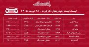 لیست قیمت خودروهای کارکرده/ ماکسیما، ساندرو، هایما، مگان، لاماری و مزدا ۳ در بازار چند؟+ جدول تیرماه ۱۴۰۵