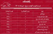 لیست قیمت گوشت مرغ امروز ۲۸ تیر ۱۴۰۵ | مرغ کامل کیلویی چند شد؟ + جدول