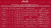قیمت جدید انواع لاستیک خودرو ۲۸ تیر ۱۴۰۵ | یک جفت لاستیک پراید، پژو، سمند، شاهین و...چند شد؟ + جدول