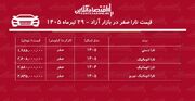 افت سنگین قیمت تارا در بازار/ این مدل ۱۴۲ میلیون تومان ارزان شد+ جدول تیرماه ۱۴۰۵