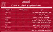 قیمت جدید انواع برنج پاکستانی ۲۹ تیر ۱۴۰۵ | برنج پاکستانی درجه یک کیلویی چند شد؟ + جدول