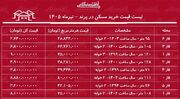 لیست قیمت خرید مسکن در پرند | قیمت هر متر آپارتمان در فازهای مختلف این منطقه چقدر است؟ + جدول تیرماه ۱۴۰۵