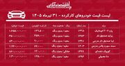 لیست قیمت خودروهای کارکرده/ کوییک، سمندسورن، تیبا، دنا، پراید و پژو ۲۰۷ در بازار چند؟+ جدول تیرماه ۱۴۰۵