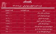 قیمت جدید انواع برنج ایرانی ۳۱ تیر ۱۴۰۵ | کیسه ۱۰ کیلویی برنج ایرانی درجه یک چند شد؟ + جدول
