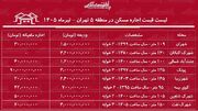 لیست قیمت اجاره مسکن در منطقه ۵ تهران | رهن و اجاره آپارتمان ۲ خوابه در این منطقه چقدر سرمایه نیاز دارد؟ + جدول تیرماه ۱۴۰۵