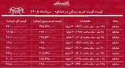 لیست قیمت خرید مسکن در صادقیه | میانگین قیمت هر متر آپارتمان در این منطقه چقدر است؟ + جدول مردادماه ۱۴۰۵
