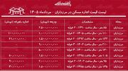 لیست قیمت اجاره مسکن در مرزداران | اجاره‌نشینی در این منطقه چقدر هزینه دارد؟ + جدول مردادماه ۱۴۰۵