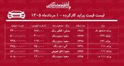لیست قیمت پراید کارکرده/ پراید صندوق‌دار در بازار چند؟+ جدول مردادماه ۱۴۰۵
