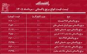قیمت جدید انواع برنج پاکستانی ۲ مرداد ۱۴۰۵ | برنج پاکستانی ۳۸۶، ۱۱۲۱ و سوپر باسماتی کیلویی چند شد؟ + جدول