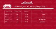 انفجار قیمت ساینا در بازار/ افزایش قیمت ساینا رکورد زد+ جدول مردادماه ۱۴۰۵