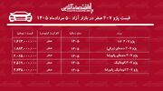 ریزش قیمت پژو ۲۰۷ در بازار آزاد/ خریداران پژو ۲۰۷ ضرر کردند+ جدول مردادماه ۱۴۰۵